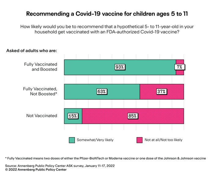 Recommending a Covid-19 vaccine for children ages 5 to 11