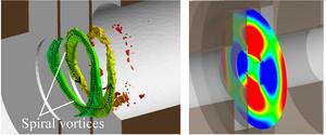 Spiral vortices in expanding pipe (left) and generated acoustic field (right)