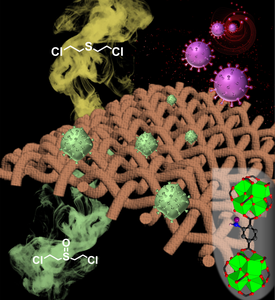 MOF/fabric composite image