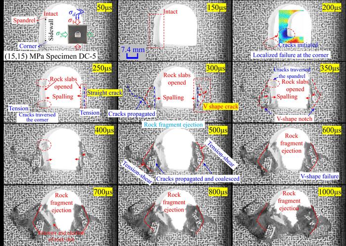 Real-time failure process of rockburst