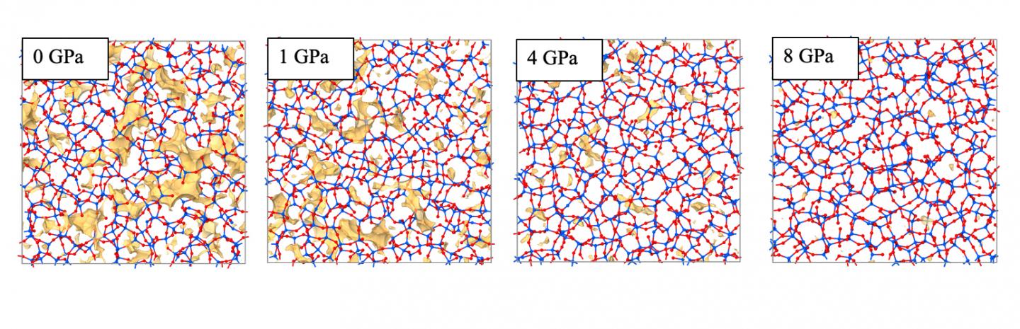 glass molecules