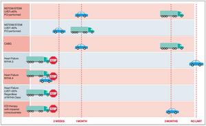 Fitness to Drive quick reference for common heart conditions