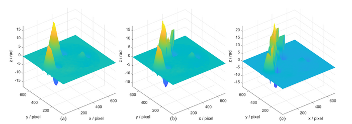 Figure2. Comparison chart of unwrapping results of the three phase-extraction methods.