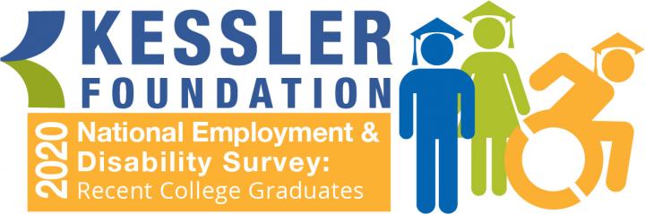 2020 Kessler Foundation National Survey on Employment and Disability: Recent College Graduates