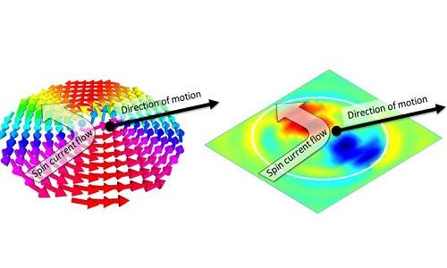 High-Powered Synchrotron Light Produced
