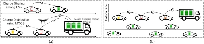 Peer-to-peer charging system for electric vehicles