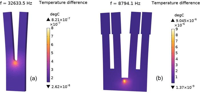 FIG 2