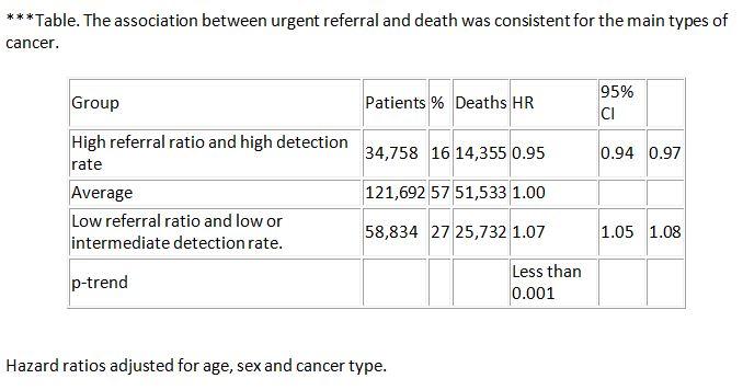 BMJ Urgent Referral Data Table