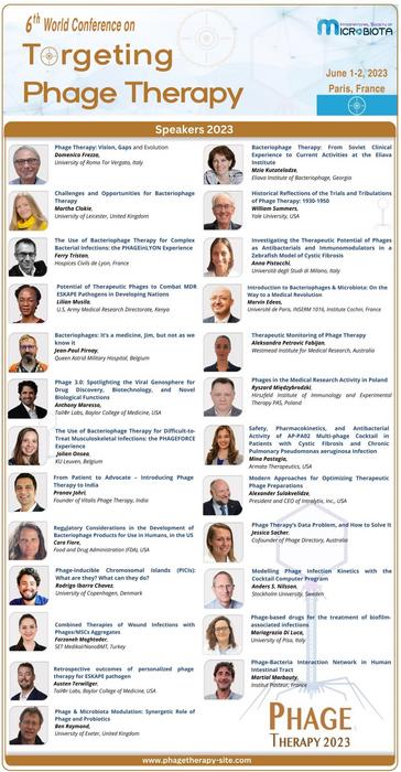 Speakers of Phage Therapy 2023
