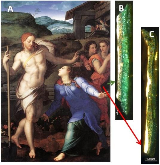 Why Some Greens Turn Brown in Historical Paintings 