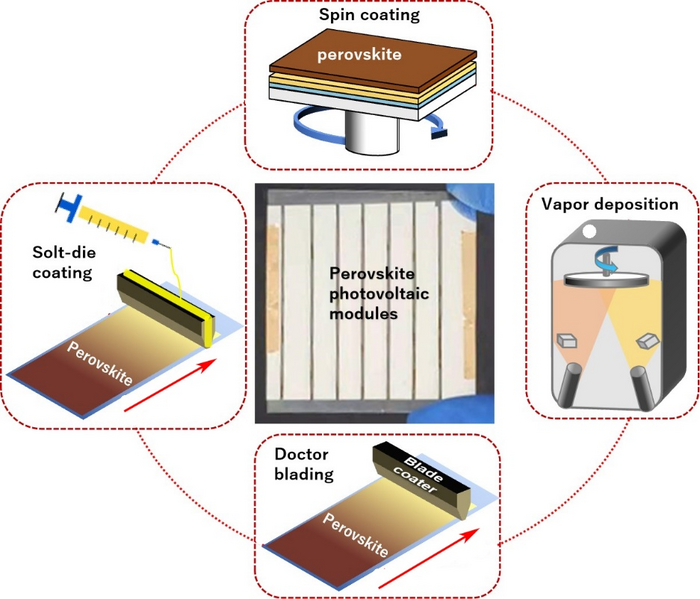 Coating methods for perovskite photovoltaic modules