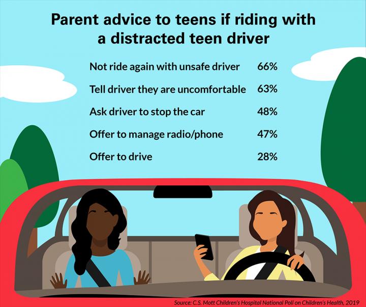 Teens Riding With Teens: Safety Concerns