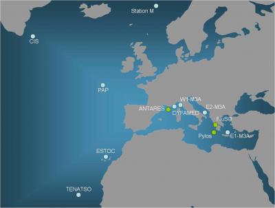 EuroSITES Map