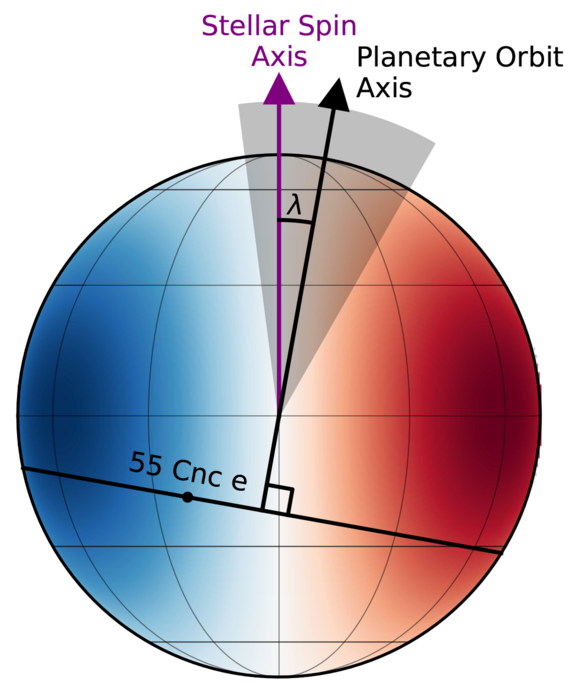 Orbit Infographic