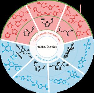 Application of acetalization strategy in biomass valorization