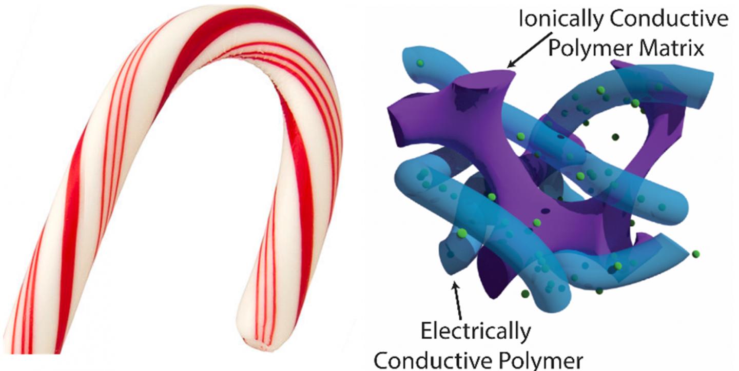 Candy Cane Supercapacitor