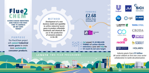Flue2Chem infographic 1