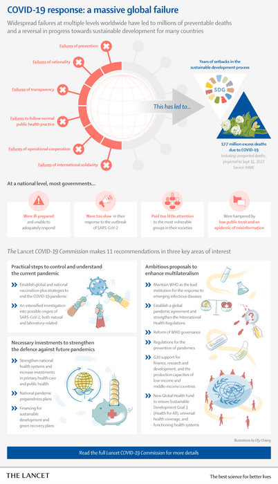 Global investments in pandemic preparedness and COVID-19: development  assistance and domestic spending on health between 1990 and 2026 - The  Lancet Global Health