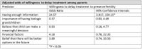 Table 2 Ajusted Odds of Willingness to Delay Treatment Among Parents