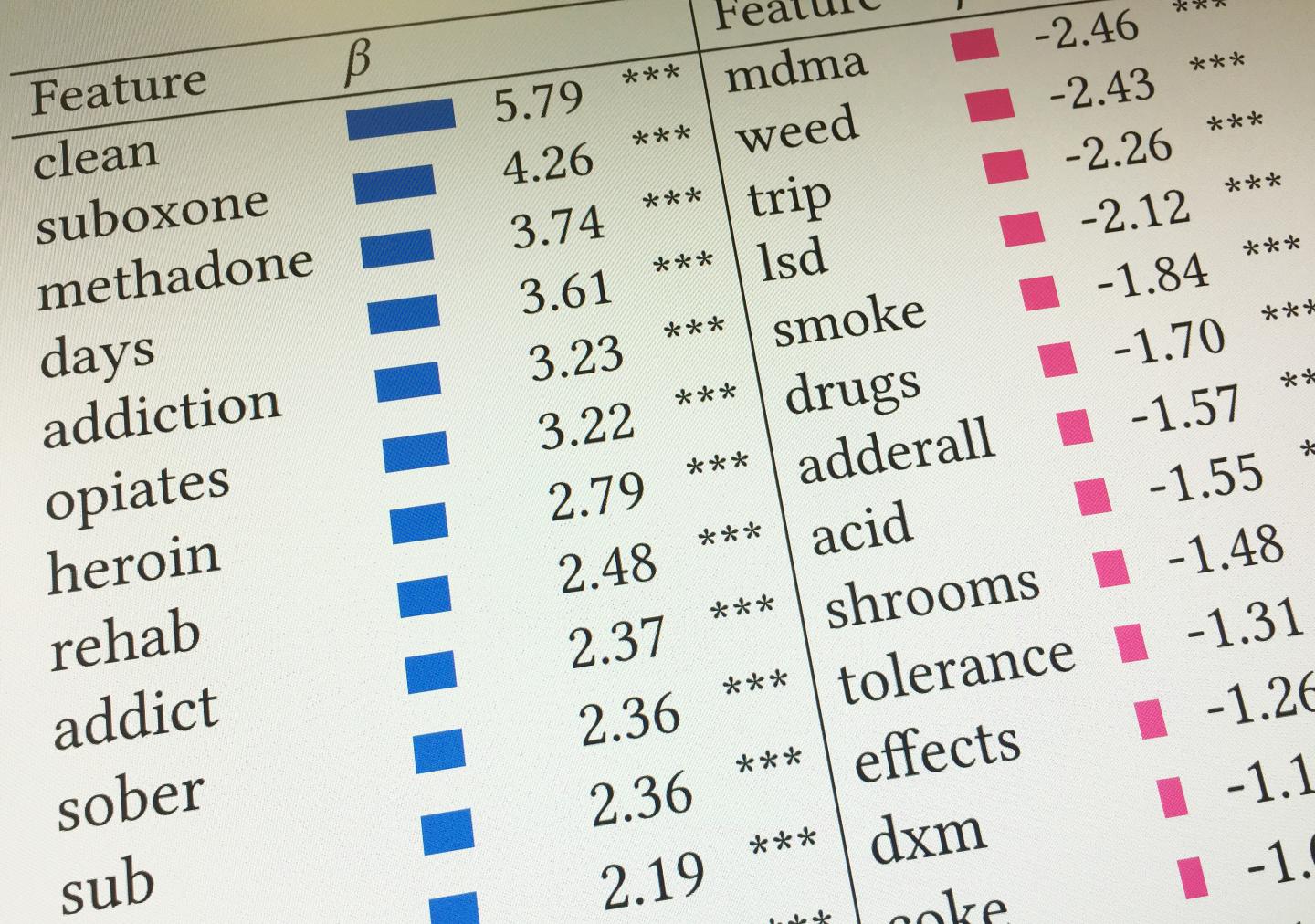 Machine Learning for Risky Treatments