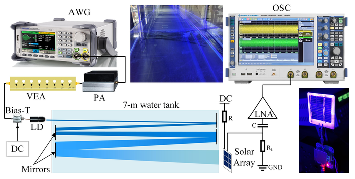Experimental setup