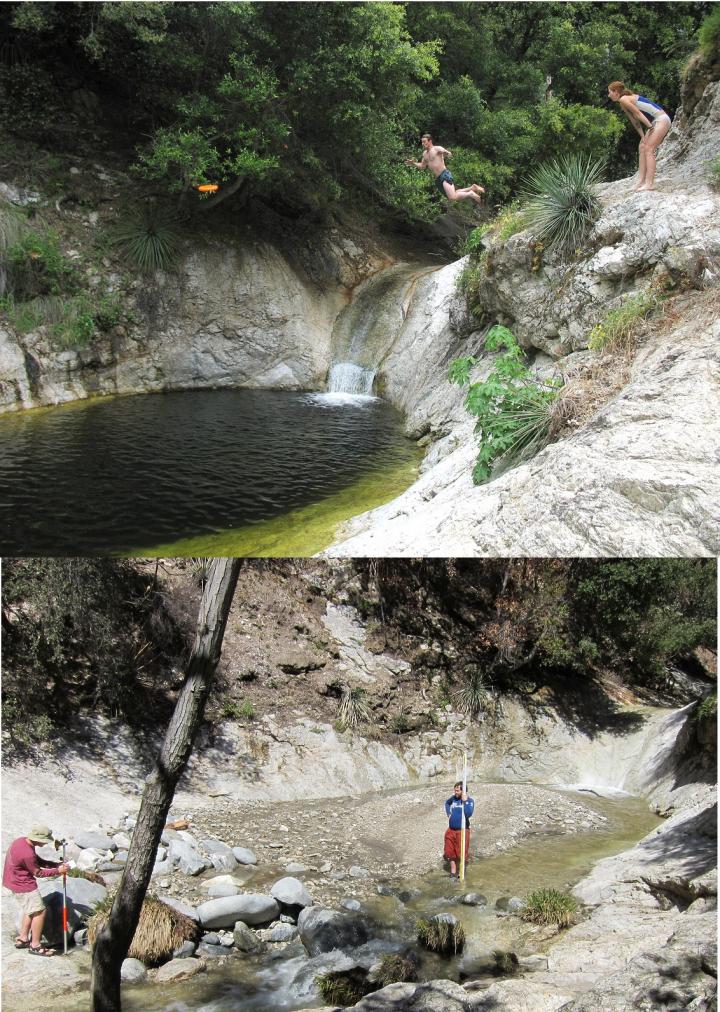 Plunge pool vs. Sediment filled