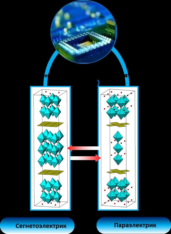 Main Regularities of Thermal Expansion and Thermal Stability of Layered Ferroelectrics Established