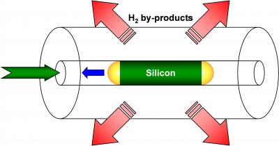 Single-Crystal Semiconductor Wire Built into an Optical Fiber
