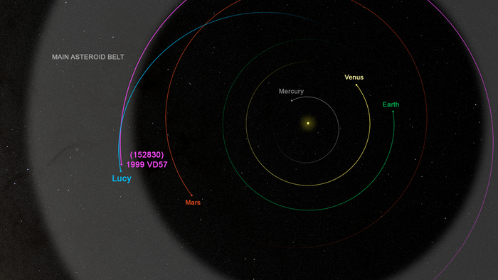 Lucy flyby asteroid 152830