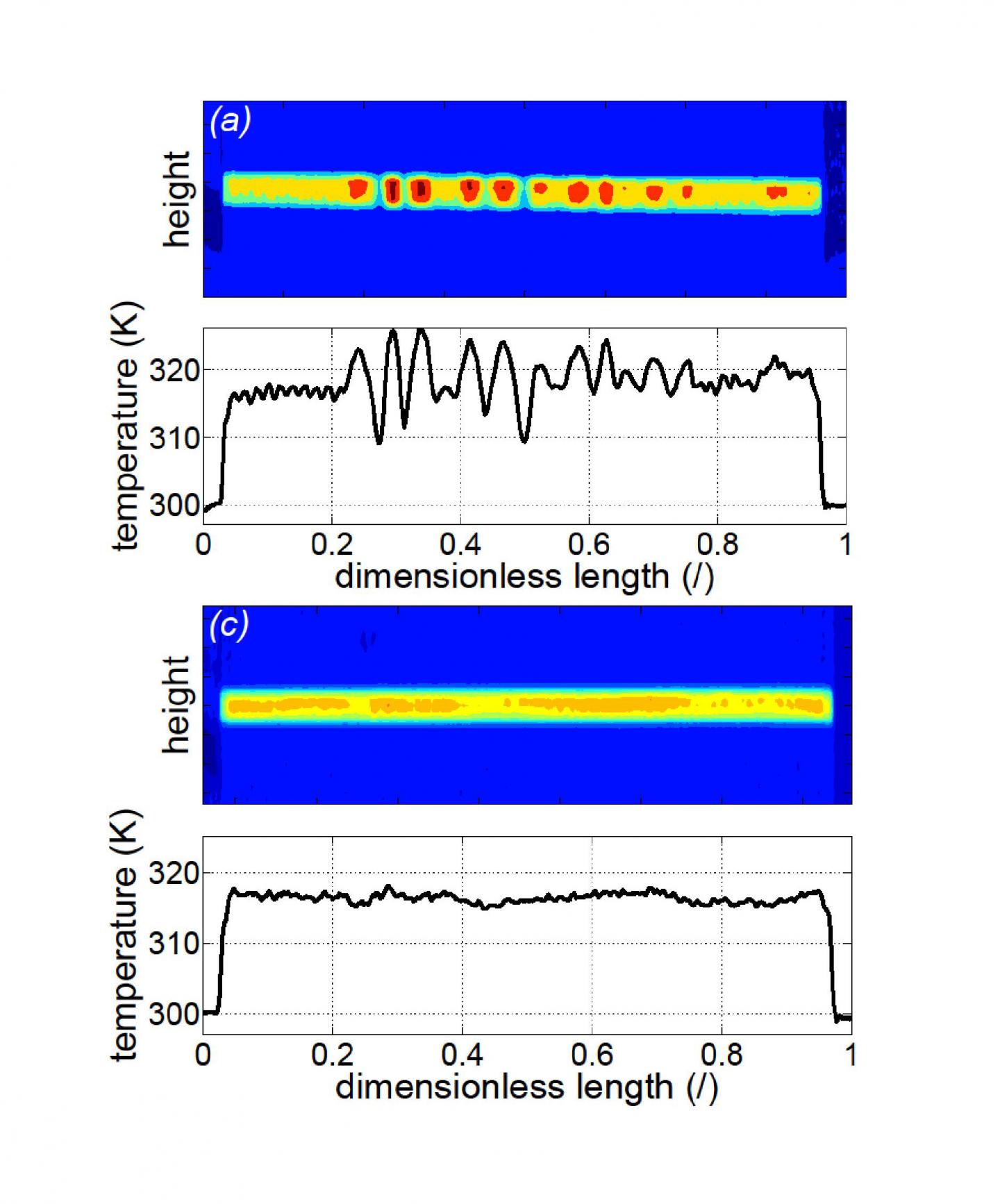 Temperature Distribution over Ni-Ti Wires