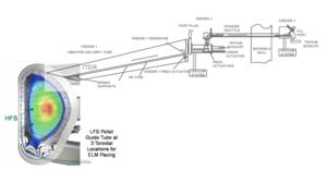 ITER cross section