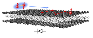 Trilayer graphene