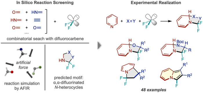 Workflow of reaction discovery via in silico screening