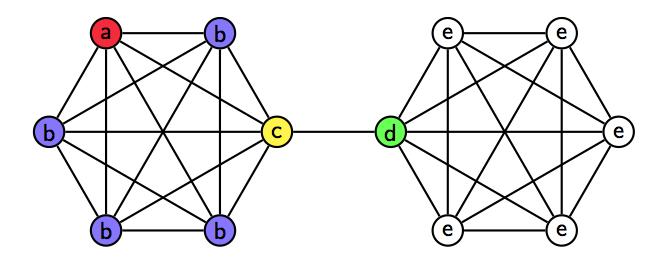 Sparsely Connected Data Structure that Supports Fast Quantum Search