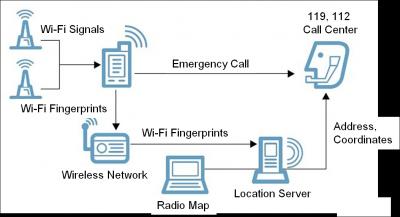 Indoor Positioning System