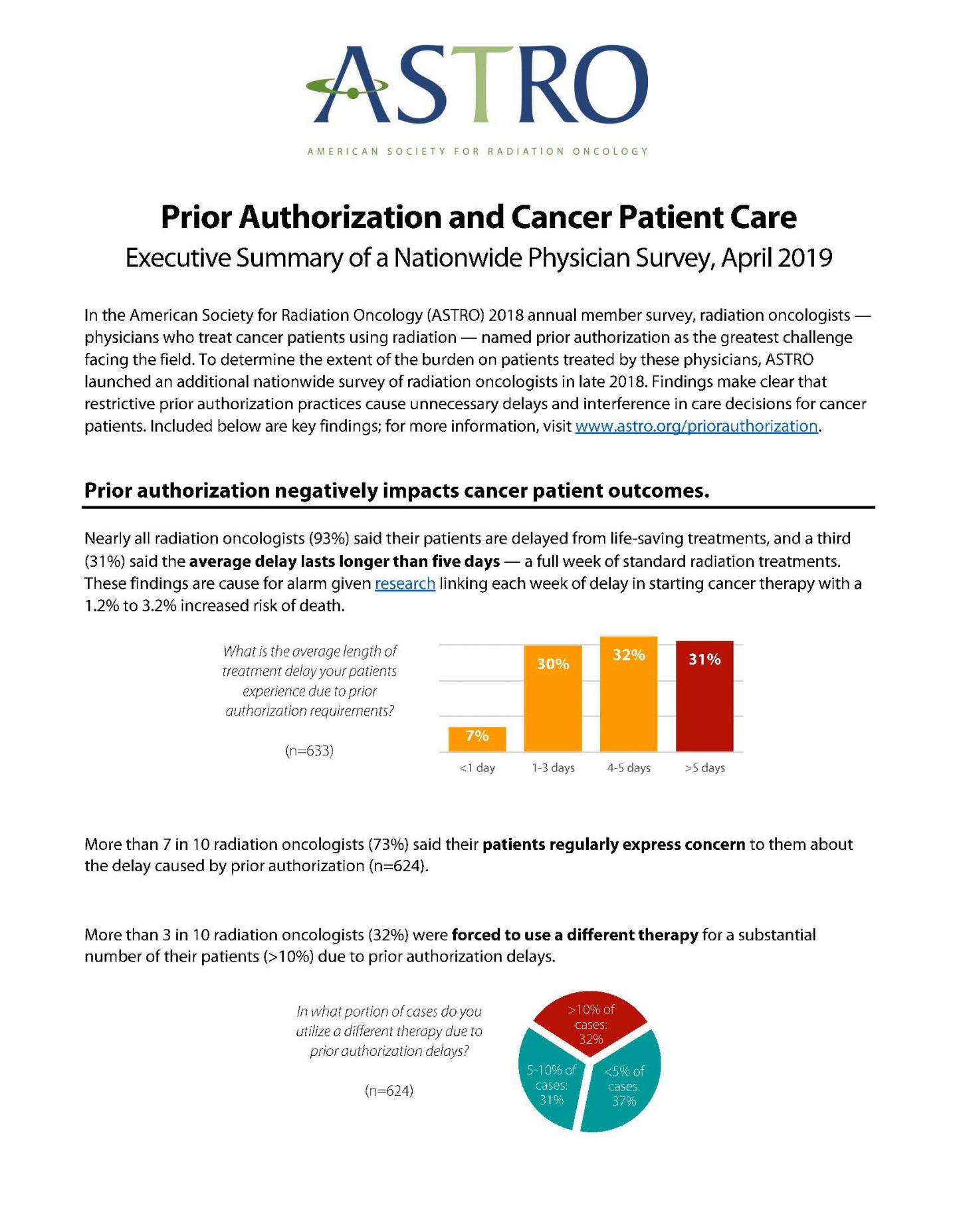 ASTRO Prior Authorization Physician Survey - Executive Summary