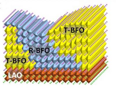BFO Mixed Phase Film Schematic