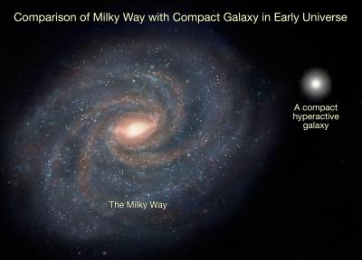 Compact Galaxy