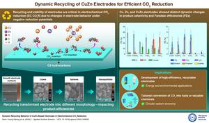 Recycling Copper-Zinc Electrodes for Sustainable CO₂ Reduction: A New Approach