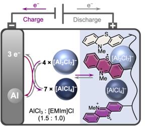 Aluminium-ion batteries with improved storage capacity