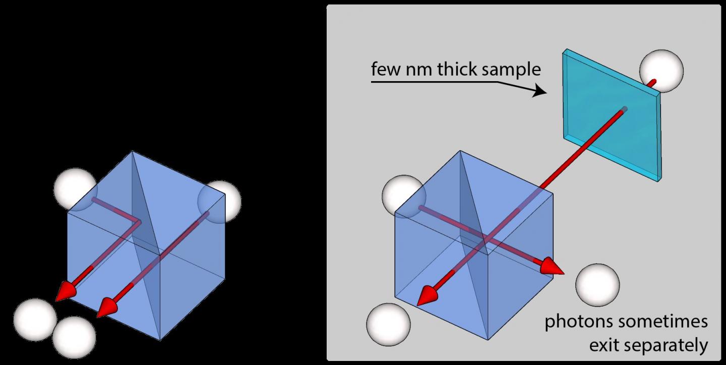 Artist's Impression of Photons Entering Beamsplitter, as Per the Technique