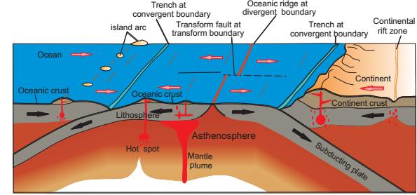 mid ocean ridge diagram