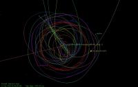 Pluto-Orbital-Tour-Design