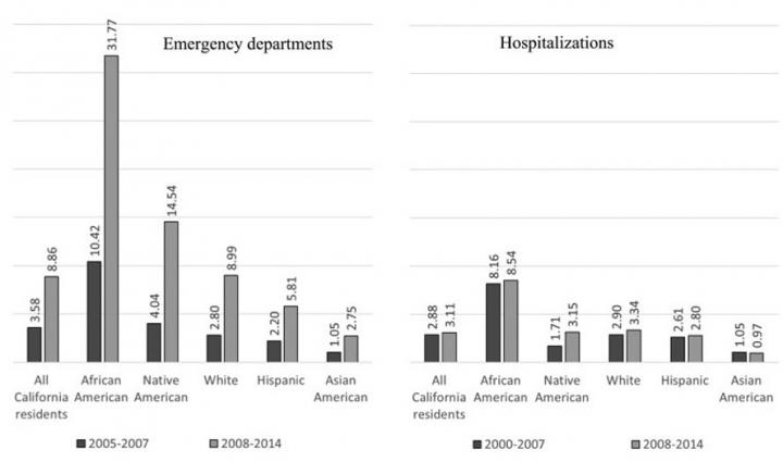 Graphic on Abuse Statistics