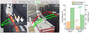 Figure 4. Efficiency comparison of multi-object grasping and single-object grasping in a lab-scale logistics environment