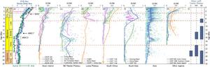 Figure 3 Clay mineral records and climatic and tectonic evolution in Asia since 30 Ma.