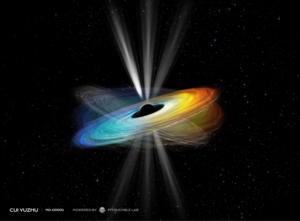 Schematic representation of the tilted accretion disk model