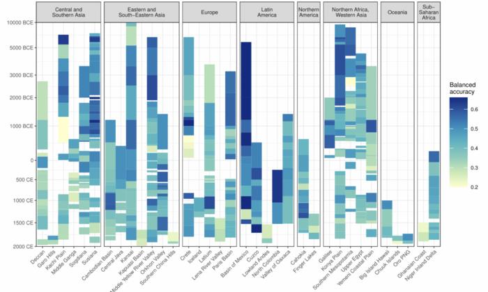 Heatmap indicates balanced accuracy score for each NGA (bottom label) and UN geographic region (top label) over time (left axis) for the GPT-4 Turbo model