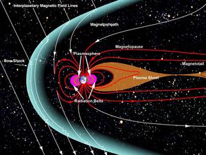 Graphic showing magnetosphere and plasma sheet