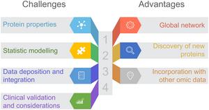 The challenges and advantages of high-throughput proteomics